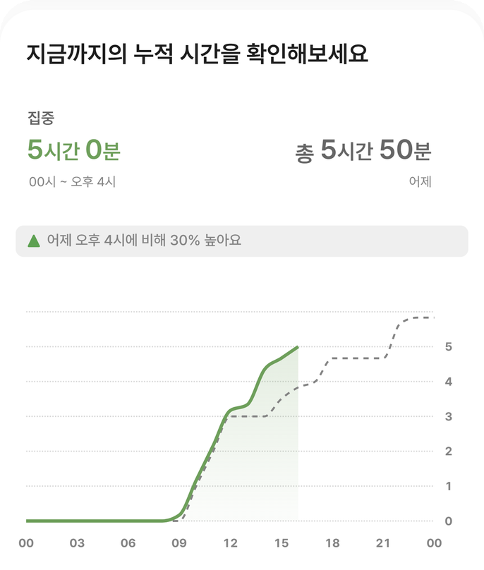 돌아보기 누적 그래프