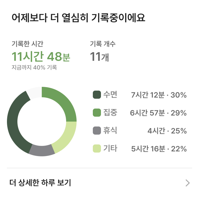 돌아보기 통계 1