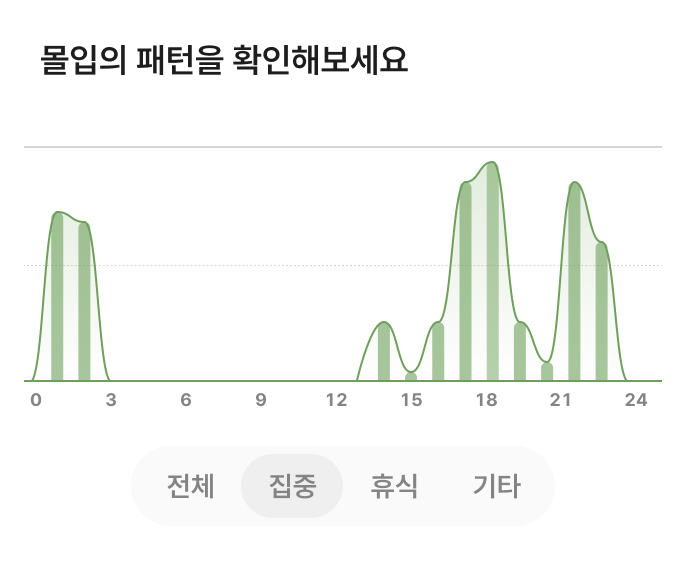 돌아보기 통계 2